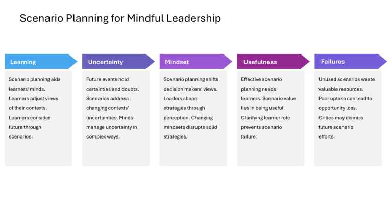 Oxford Strategic Reframing Presentation & Google Slides Theme 25