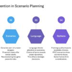 Oxford Strategic Reframing Presentation & Google Slides Theme 26