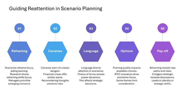 Oxford Strategic Reframing Presentation & Google Slides Theme 26