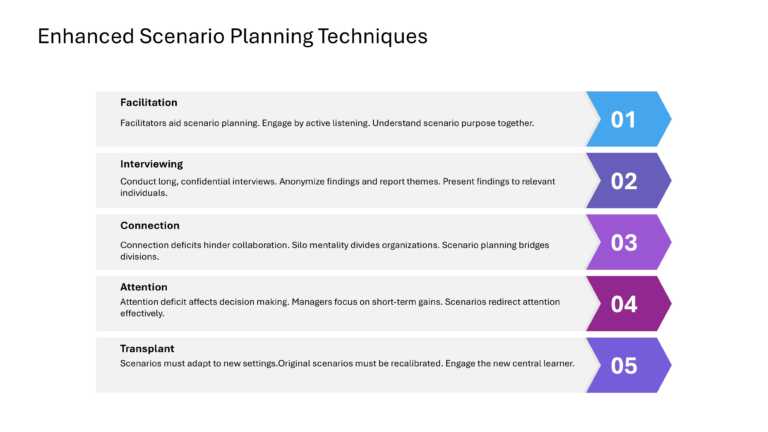 Oxford Strategic Reframing Presentation & Google Slides Theme 27