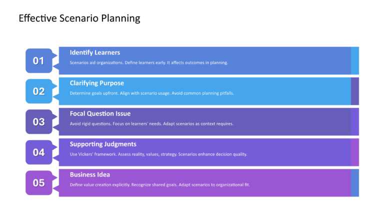 Oxford Strategic Reframing Presentation & Google Slides Theme 28