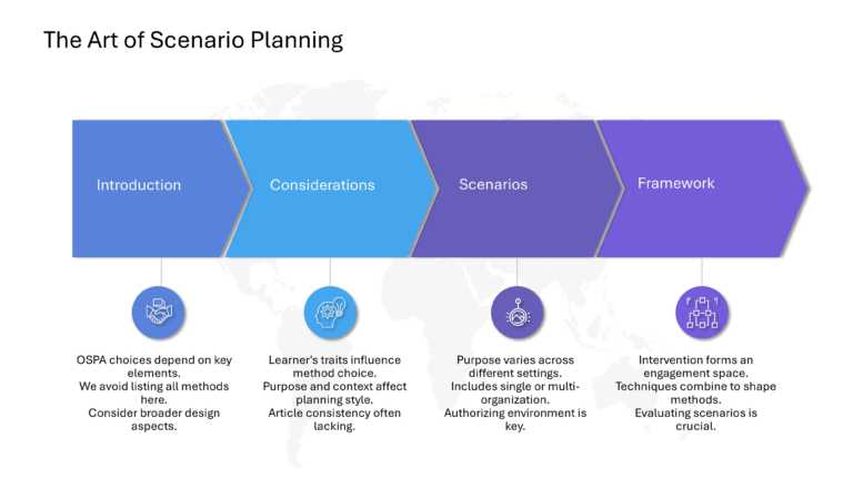 Oxford Strategic Reframing Presentation & Google Slides Theme 30