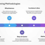 Oxford Strategic Reframing Presentation & Google Slides Theme 31