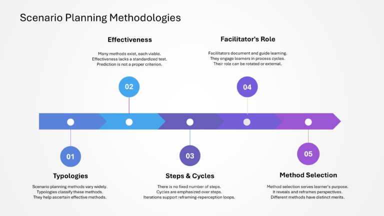 Oxford Strategic Reframing Presentation & Google Slides Theme 31