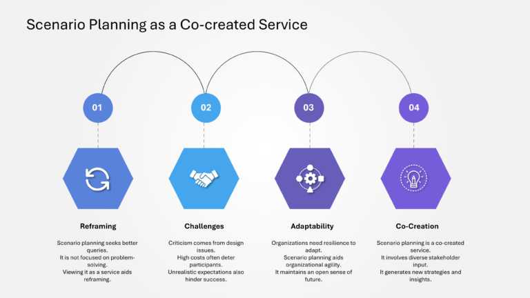 Oxford Strategic Reframing Presentation & Google Slides Theme 32