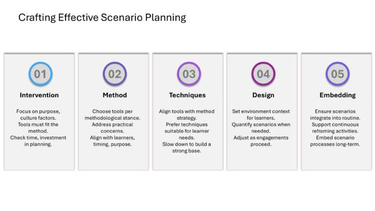 Oxford Strategic Reframing Presentation & Google Slides Theme 33