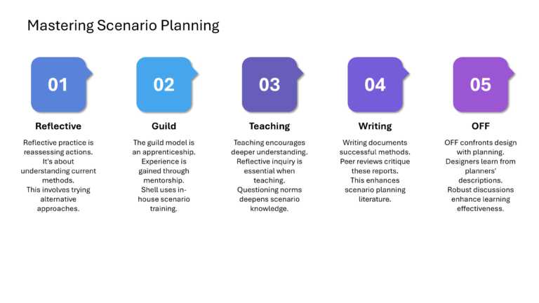 Oxford Strategic Reframing Presentation & Google Slides Theme 35