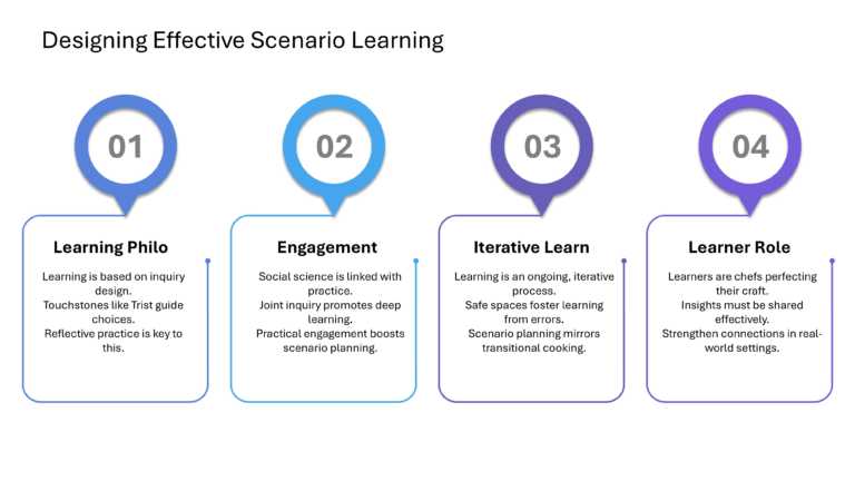 Oxford Strategic Reframing Presentation & Google Slides Theme 36