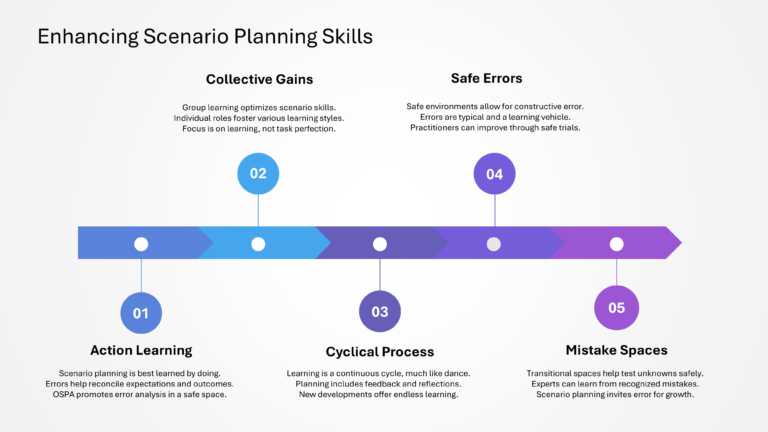 Oxford Strategic Reframing Presentation & Google Slides Theme 37