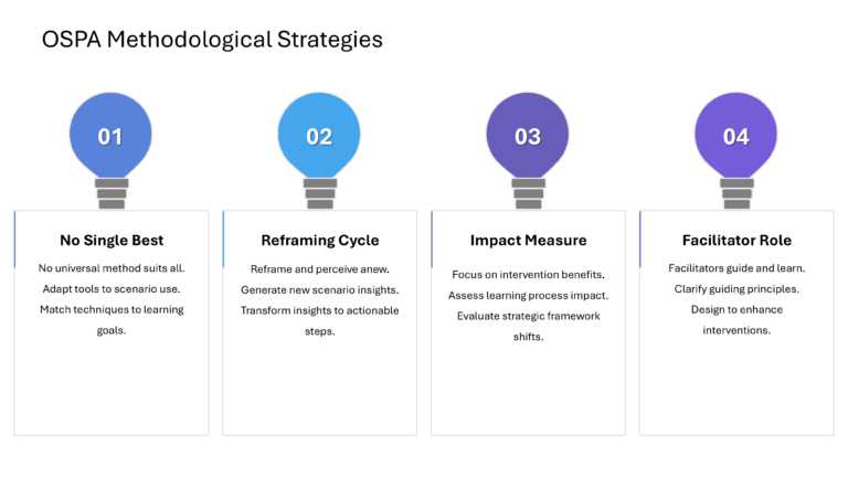 Oxford Strategic Reframing Presentation & Google Slides Theme 3