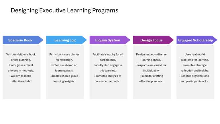 Oxford Strategic Reframing Presentation & Google Slides Theme 38