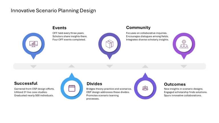 Oxford Strategic Reframing Presentation & Google Slides Theme 39