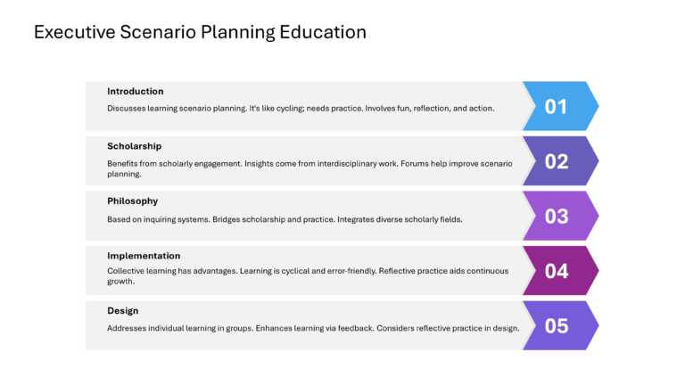 Oxford Strategic Reframing Presentation & Google Slides Theme 40