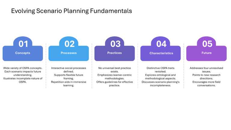 Oxford Strategic Reframing Presentation & Google Slides Theme 43