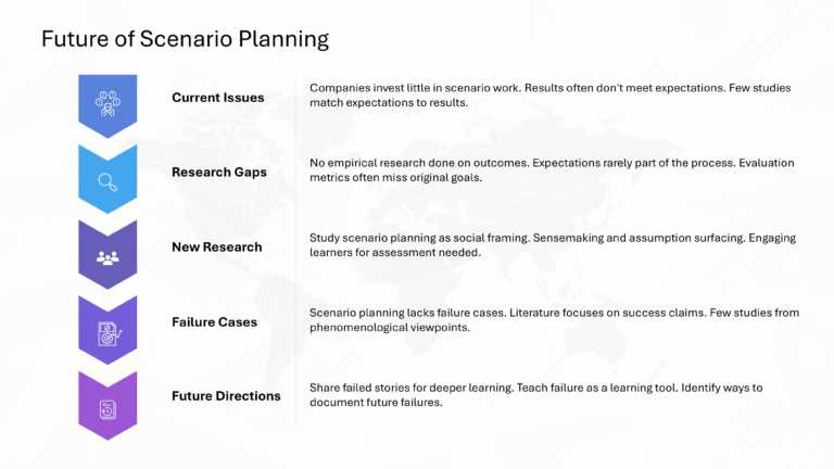 Oxford Strategic Reframing Presentation & Google Slides Theme 47