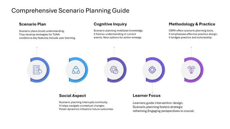 Oxford Strategic Reframing Presentation & Google Slides Theme 4