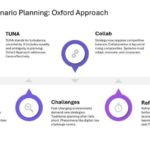 Oxford Strategic Reframing Presentation & Google Slides Theme 5