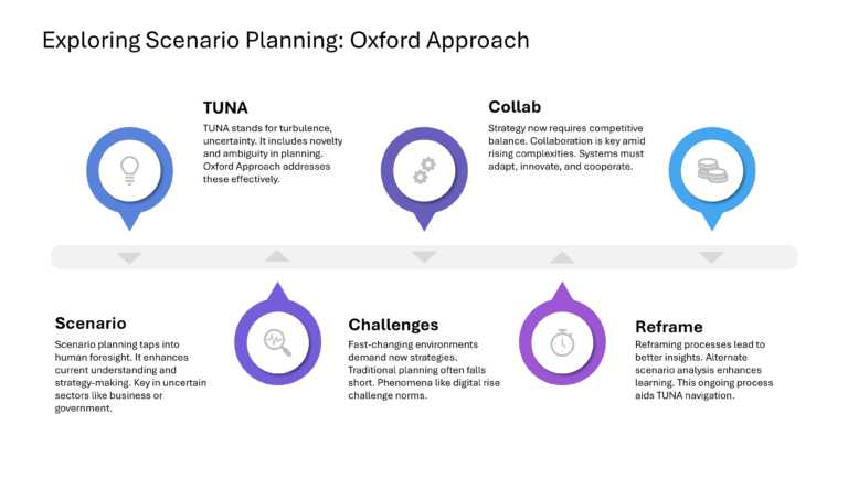 Oxford Strategic Reframing Presentation & Google Slides Theme 5