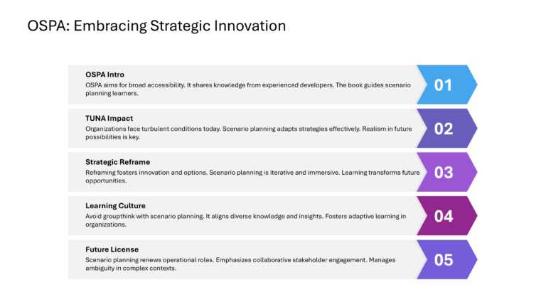 Oxford Strategic Reframing Presentation & Google Slides Theme 6