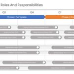 Roles and Responsibilities Roadmap PowerPoint & Google Slides Template Theme 2