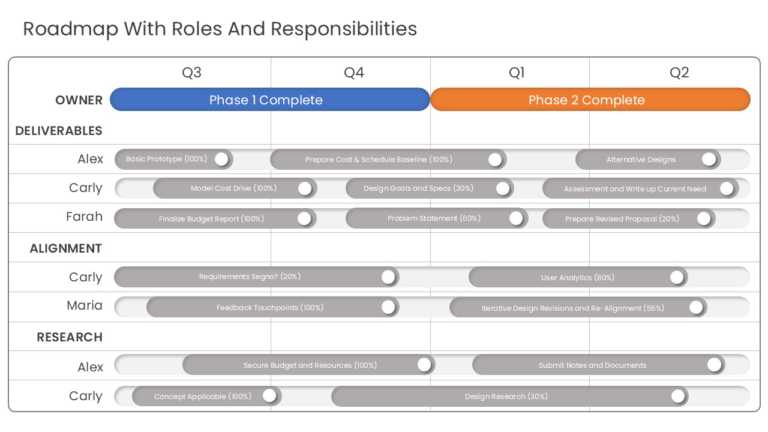 Roles and Responsibilities Roadmap PowerPoint & Google Slides Template Theme 2