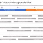 Roles and Responsibilities Roadmap PowerPoint & Google Slides Template Theme 1