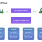 Dark Gradient Value Stream Mapping Slide Template & Google Slides Theme 1