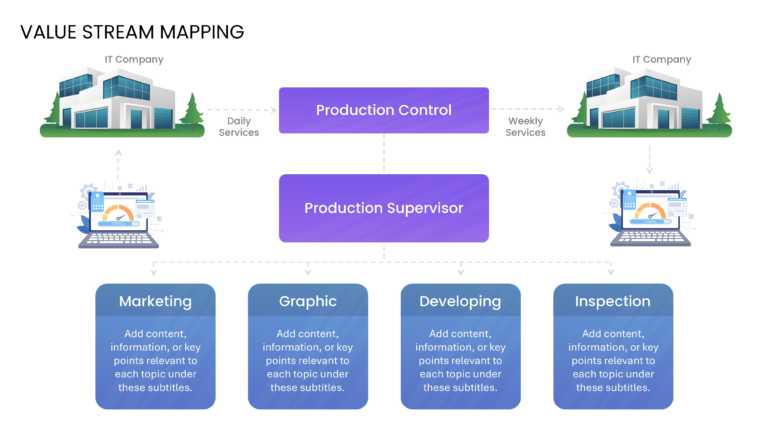 Dark Gradient Value Stream Mapping Slide Template & Google Slides Theme 1