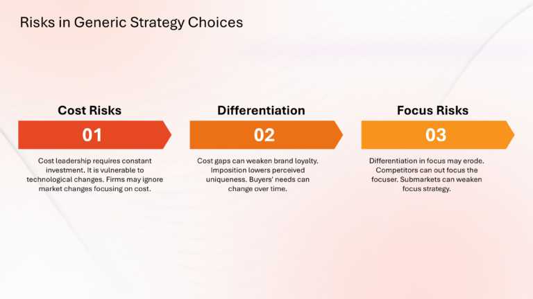 Porter Competitive Strategy Presentation & Google Slides Theme 9