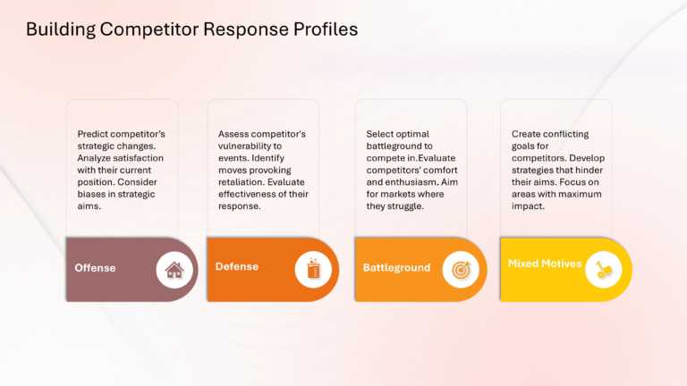 Porter Competitive Strategy Presentation & Google Slides Theme 12