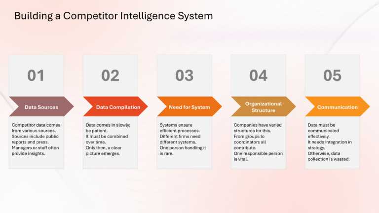 Porter Competitive Strategy Presentation & Google Slides Theme 13