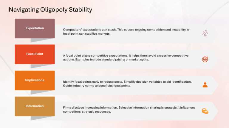 Porter Competitive Strategy Presentation & Google Slides Theme 20