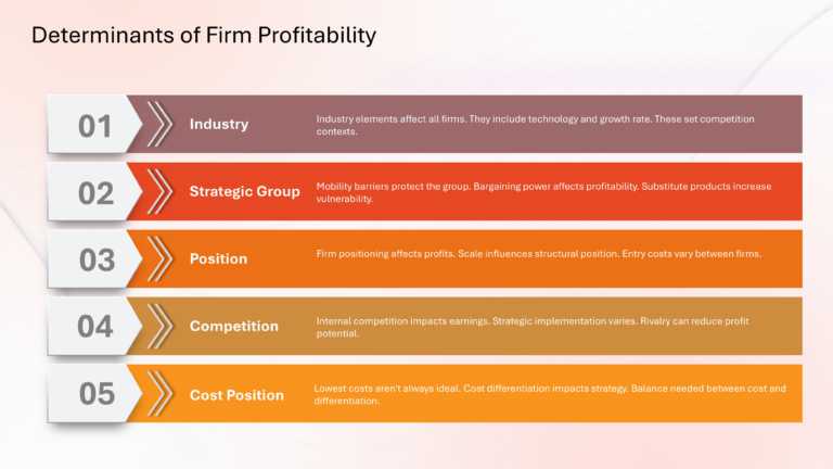 Porter Competitive Strategy Presentation & Google Slides Theme 29