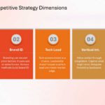 Porter Competitive Strategy Presentation & Google Slides Theme 31