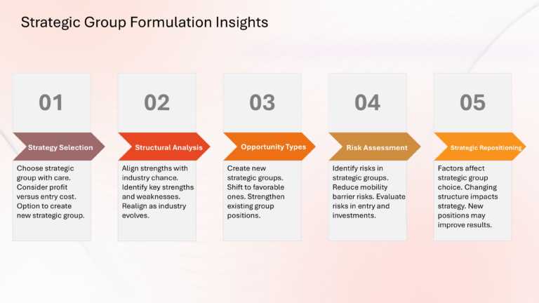 Porter Competitive Strategy Presentation & Google Slides Theme 33