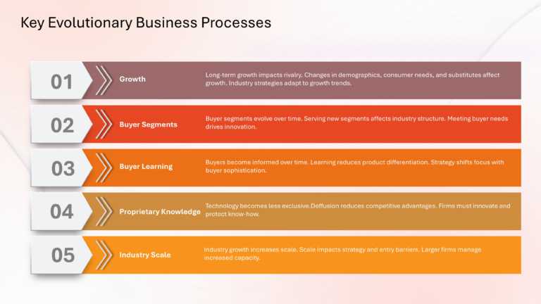 Porter Competitive Strategy Presentation & Google Slides Theme 35