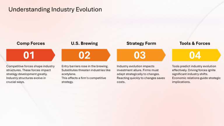 Porter Competitive Strategy Presentation & Google Slides Theme 37