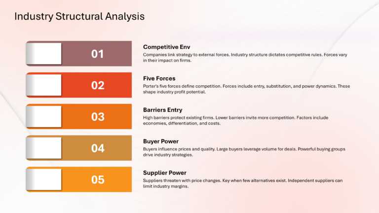 Porter Competitive Strategy Presentation & Google Slides Theme 3