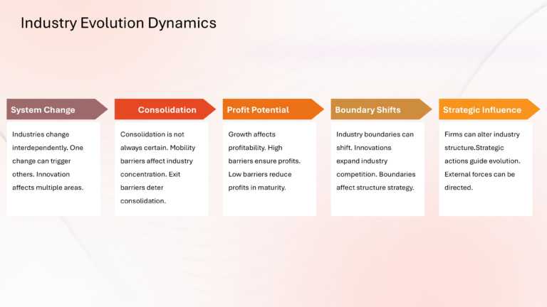 Porter Competitive Strategy Presentation & Google Slides Theme 38