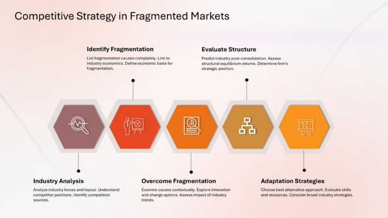 Porter Competitive Strategy Presentation & Google Slides Theme 41