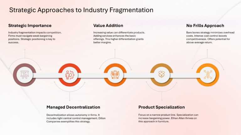 Porter Competitive Strategy Presentation & Google Slides Theme 42