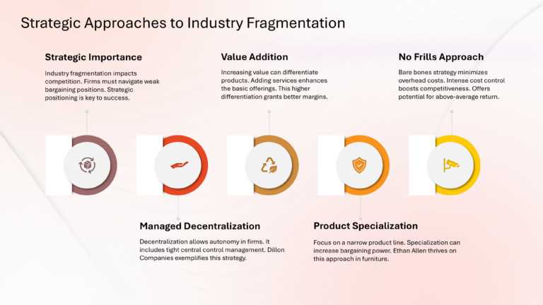 Porter Competitive Strategy Presentation & Google Slides Theme 43