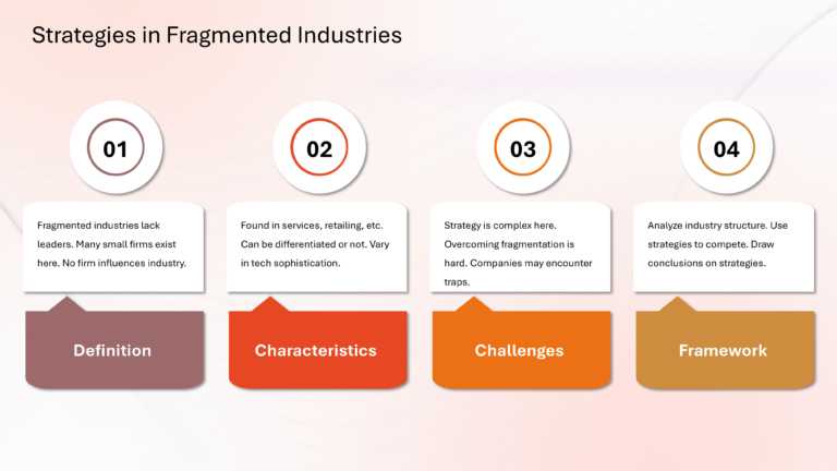 Porter Competitive Strategy Presentation & Google Slides Theme 44