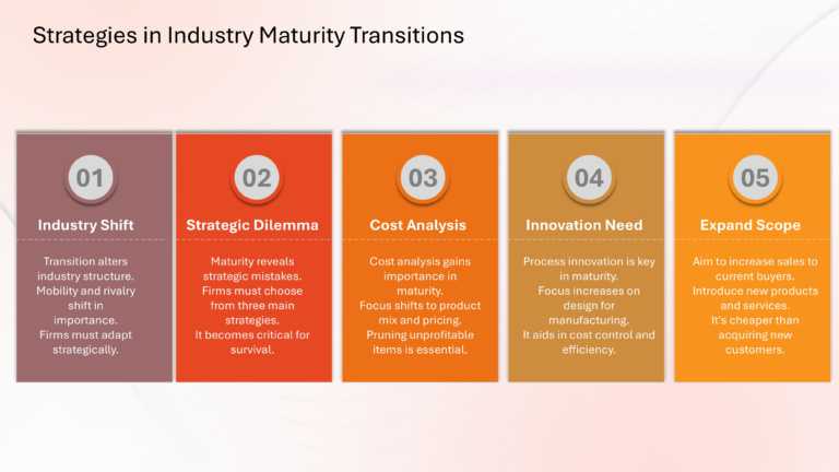 Porter Competitive Strategy Presentation & Google Slides Theme 56