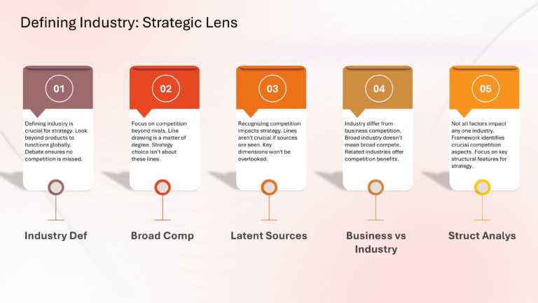 Porter Competitive Strategy Presentation & Google Slides Theme 5