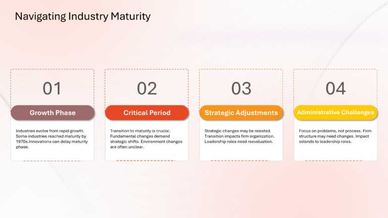 Porter Competitive Strategy Presentation & Google Slides Theme 58