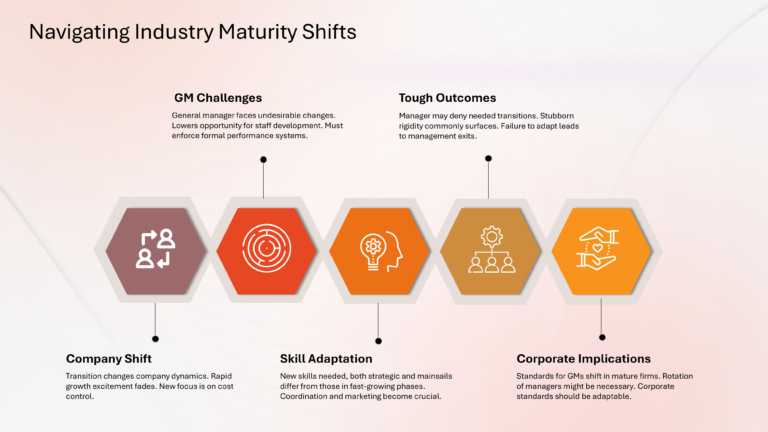 Porter Competitive Strategy Presentation & Google Slides Theme 59