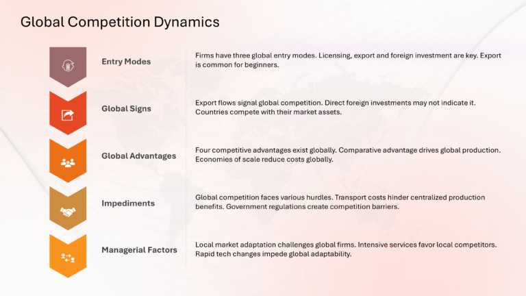 Porter Competitive Strategy Presentation & Google Slides Theme 70