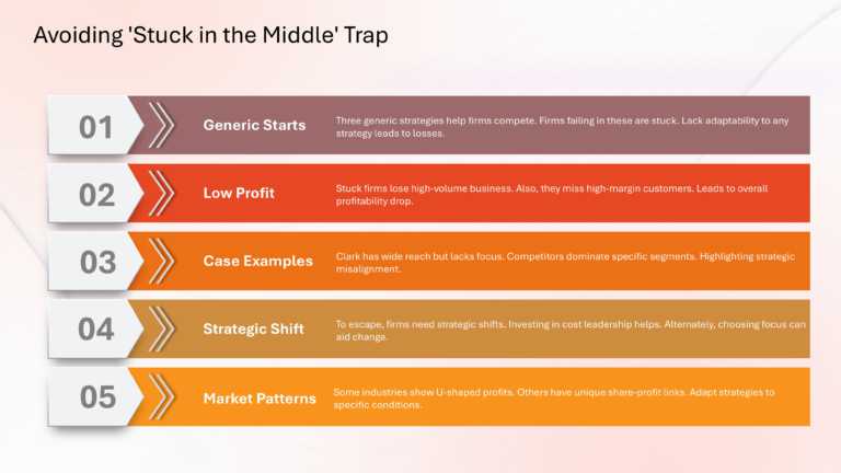 Porter Competitive Strategy Presentation & Google Slides Theme 7