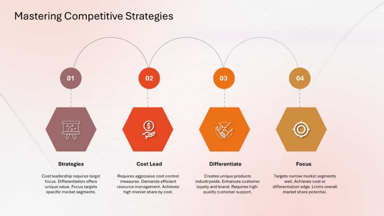 Porter Competitive Strategy Presentation & Google Slides Theme 8